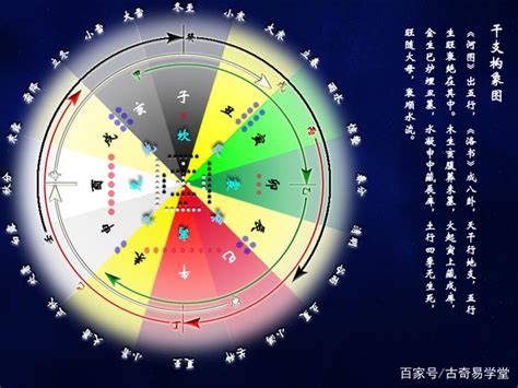 未五行|八字十二地支详解——未